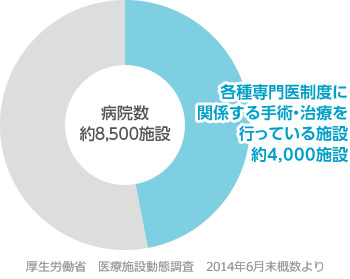 本事業の対象施設図