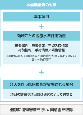 収集するデータの概要図