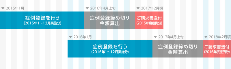 イメージ：施設会費の設定について