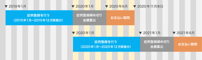 イメージ：施設会費の設定について